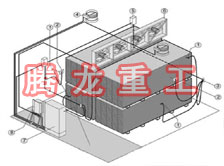 指接板烘干設(shè)備、指接板干燥設(shè)備、指接板烘干機(jī)、指接板干燥機(jī)、木工板烘干設(shè)備、木工板干燥設(shè)備...