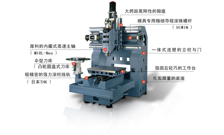 高速加工中心(xīn)